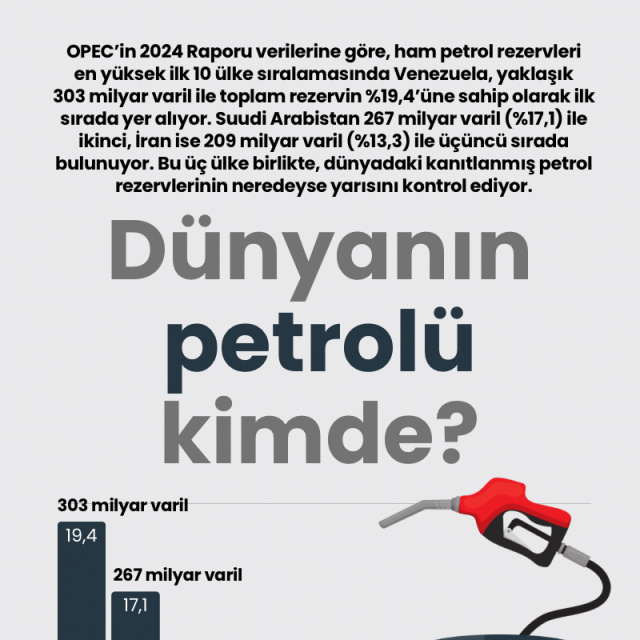 Dünyanın petrolü kimde?
