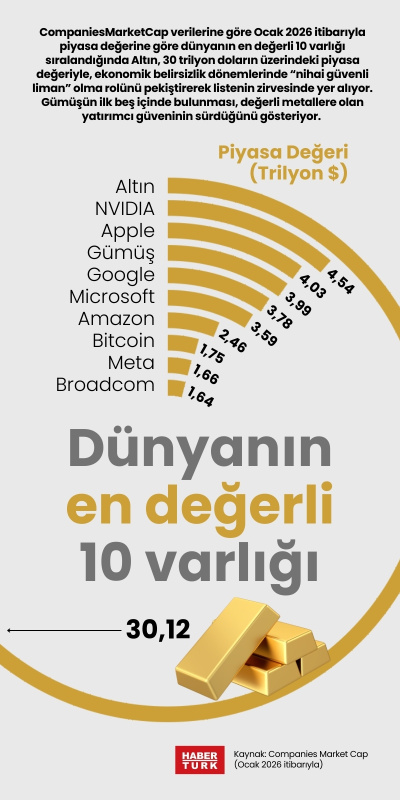 Dünyanın en değerli 10 varlığı