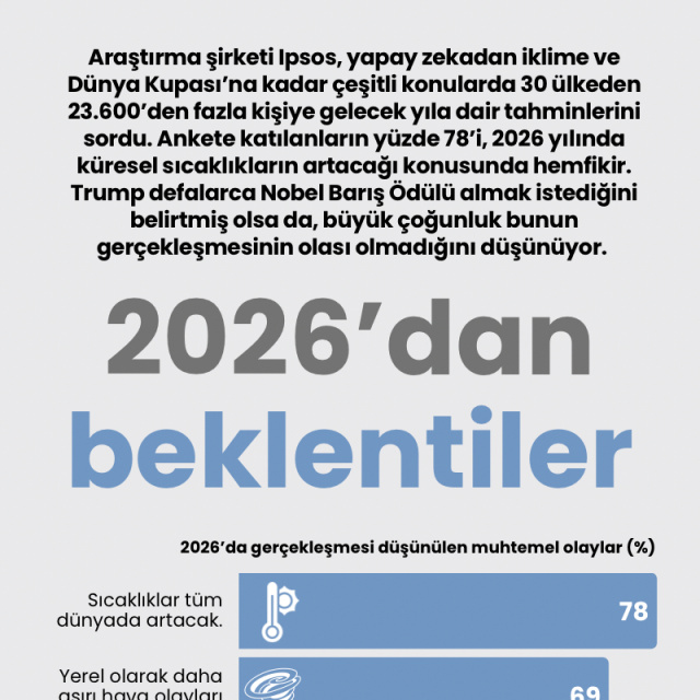 2026'dan beklentiler