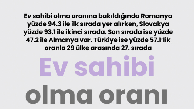 Ev sahibi olma oranı