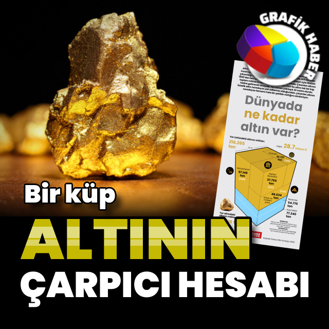 Dünyada ne kadar altın var?