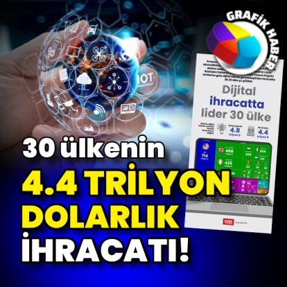 Dijital ihracatta lider 30 ülke
