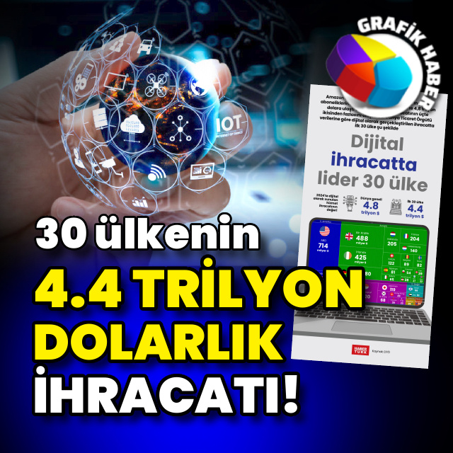 Dijital ihracatta lider 30 ülke