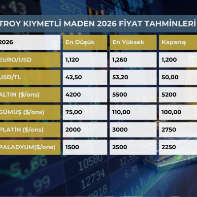 Troy'a göre yükseliş sürecek