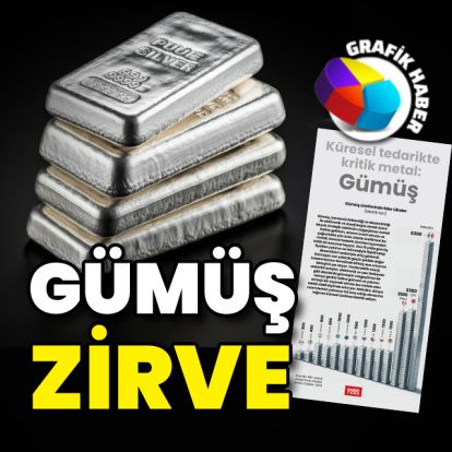 Küresel tedarikte kritik metal: Gümüş