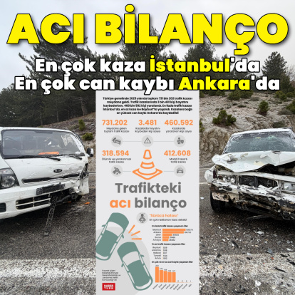 Trafikte 3 bin 481 can kaybı!