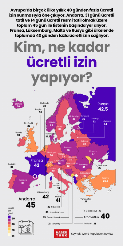 Kim, ne kadar ücretli izin yapıyor?