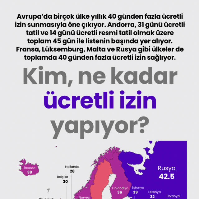 Kim, ne kadar ücretli izin yapıyor?