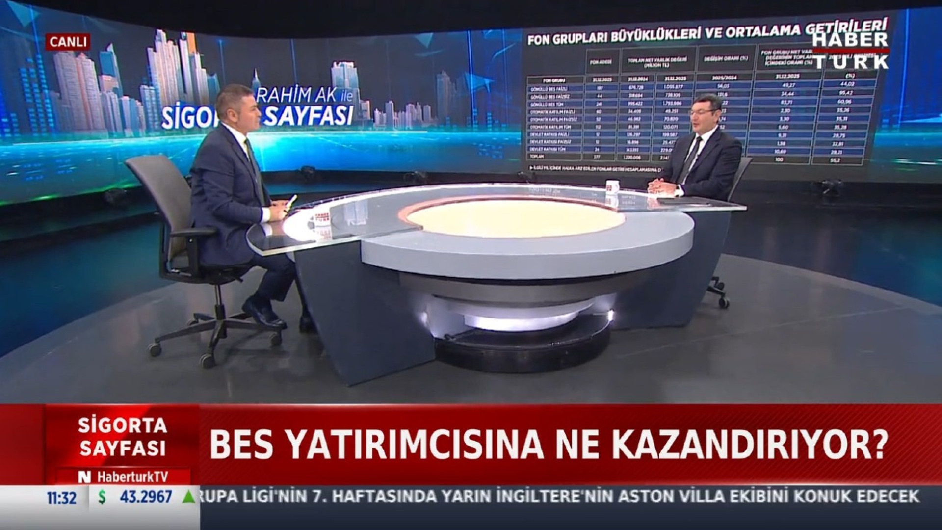 BES Fonlarında Optimum Kazanç İçin Yılda 3-4 Kez Dağılım Değişikliği Önerisi