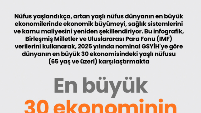 En büyük 30 ekonominin yaşlı nüfus oranı