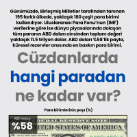 Cüzdanlarda hangi paradan ne kadar var?