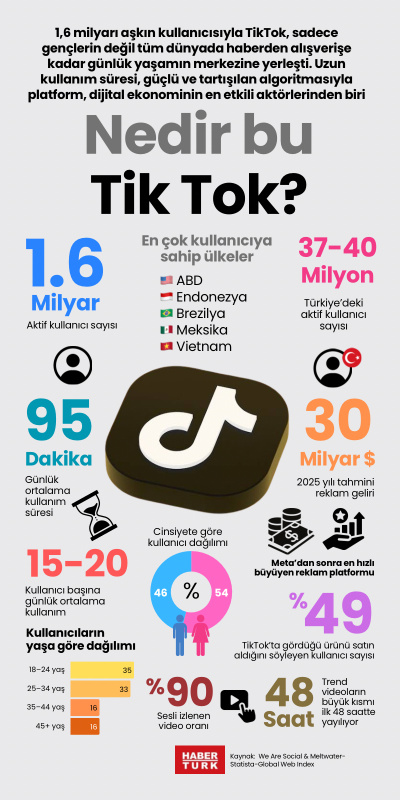Nedir bu Tik Tok?