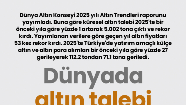 Dünyada altın talebi rekor kırdı