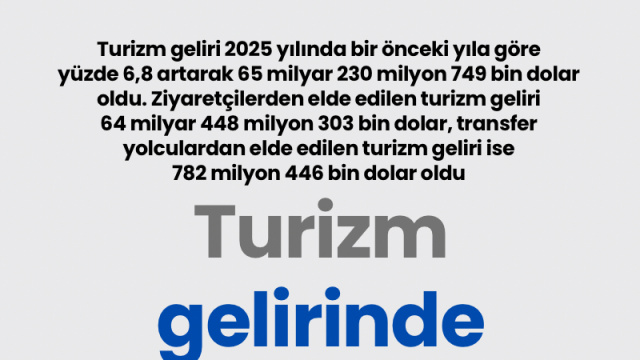 Turizm gelirinde tarihi zirve