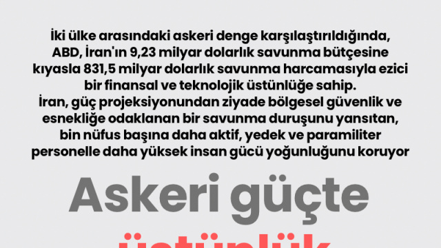 Askeri güçte üstünlük ABD’den yana