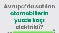 Avrupa’da satılan otomobillerin yüzde kaçı elektrikli?