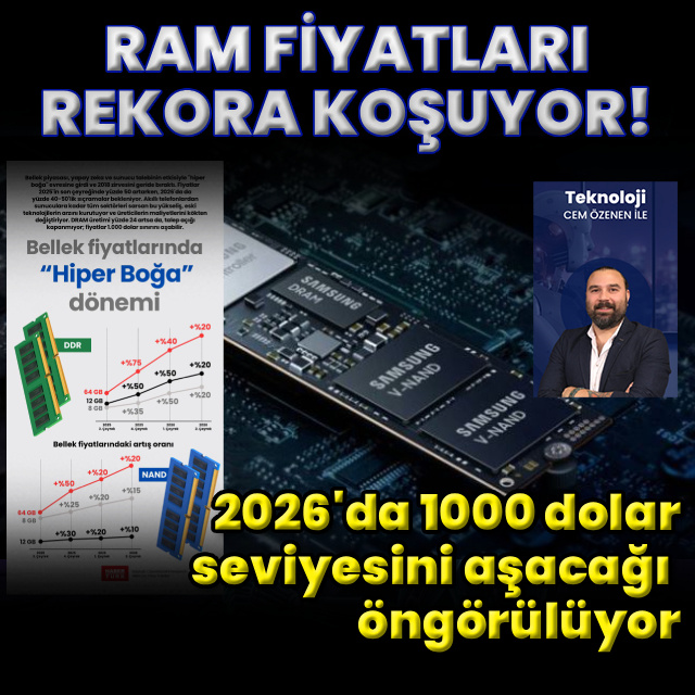 Ram fiyatlarında tarihi zirve beklentisi