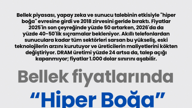 Bellek fiyatlarında "Hiper Boğa" dönemi