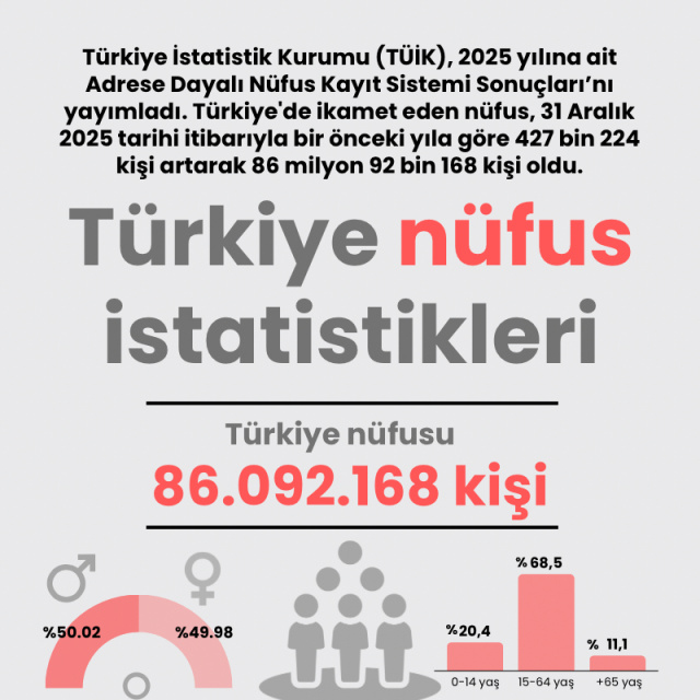 Türkiye nüfus istatistikleri