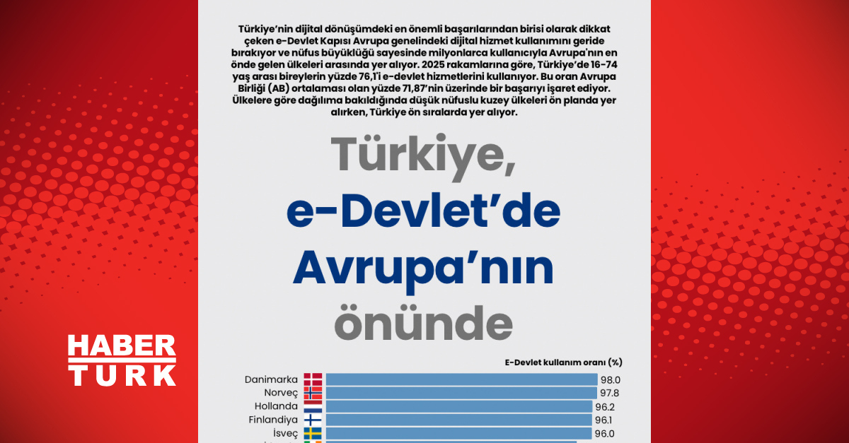Türkiye'nin Avrupa'ya Üstünlüğü: E-Devlet Hizmetleri