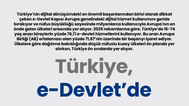 Türkiye, e-Devlet hizmetlerinde Avrupa'nın önünde