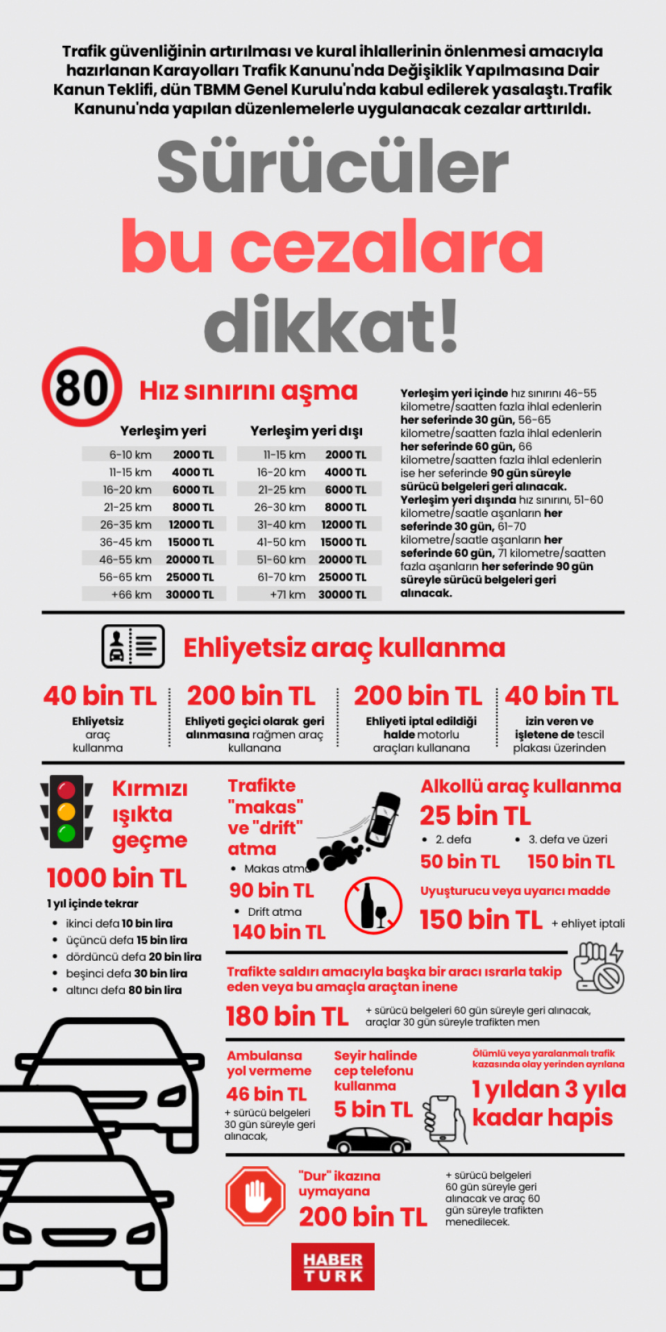 Sürücüler bu cezalara dikkat!