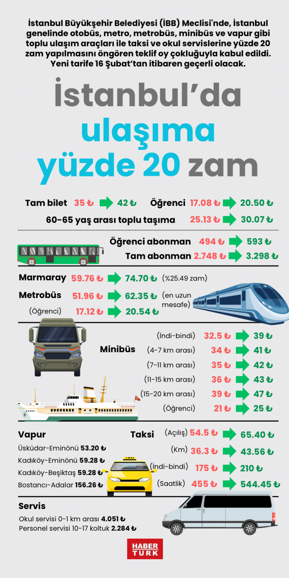 İstanbul’da ulaşıma yüzde 20 zam