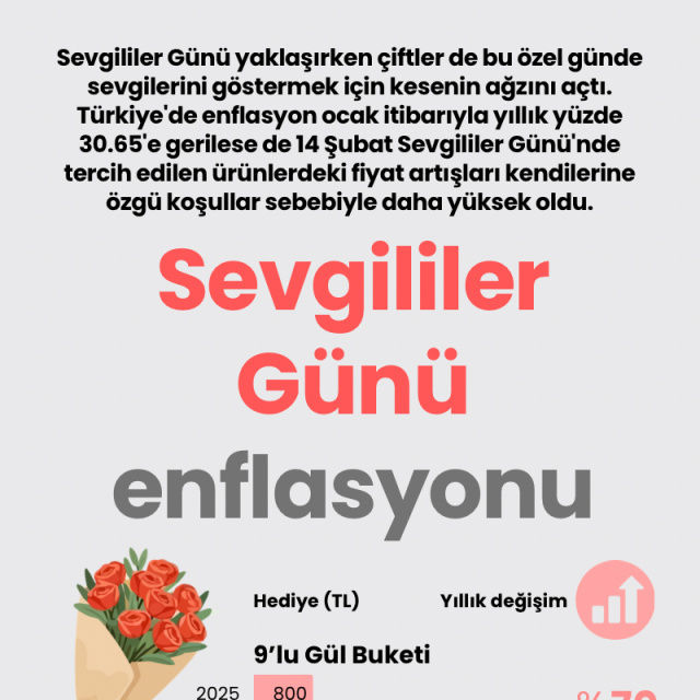 Sevgililer Günü enflasyonu