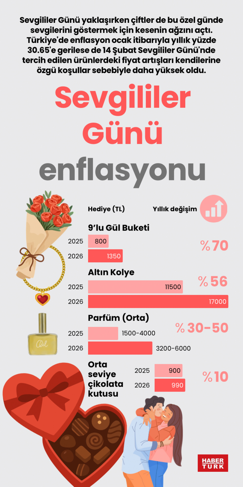 Sevgililer Günü enflasyonu