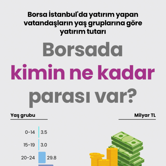 Borsada kimin ne kadar parası var?