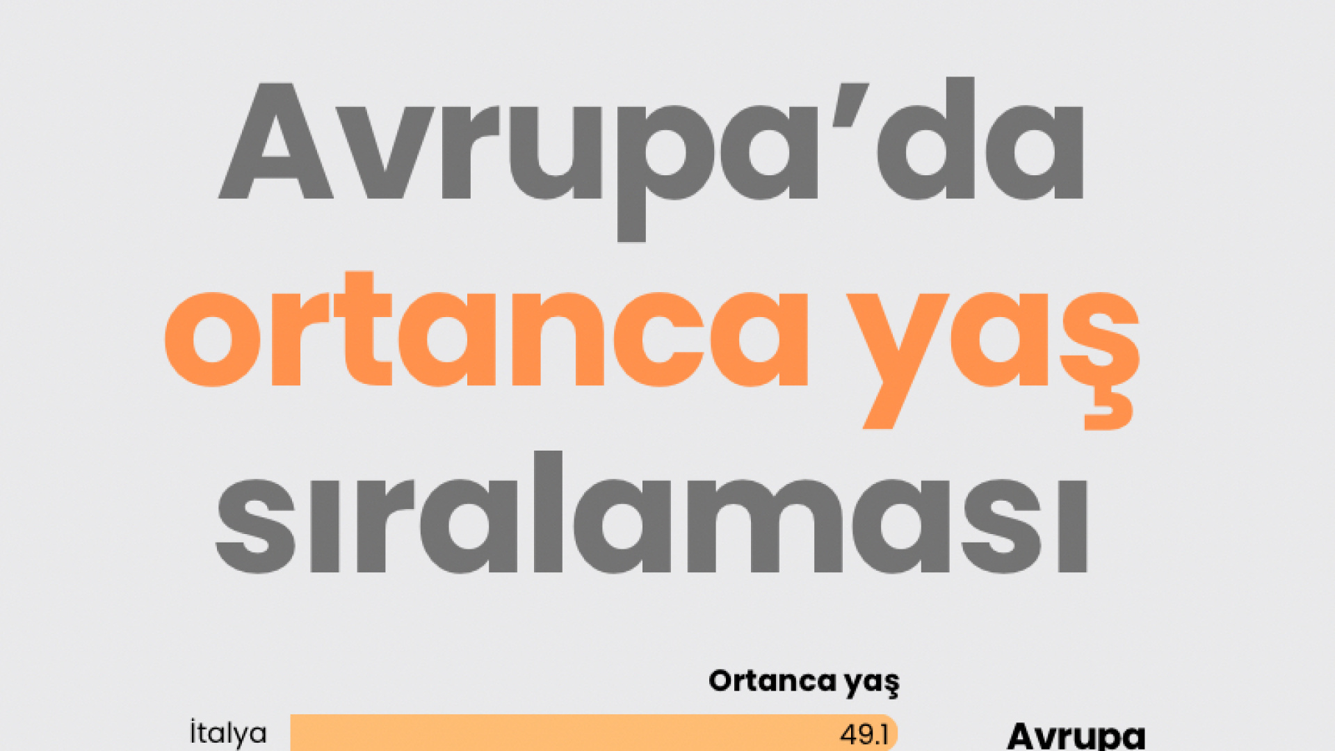 Eurostat Verileri Açıkladı: Türkiye, 34,4 Ortanca Yaşla Avrupa'nın En Genç Ülkesi