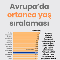 Avrupa’da ortanca yaş sıralaması