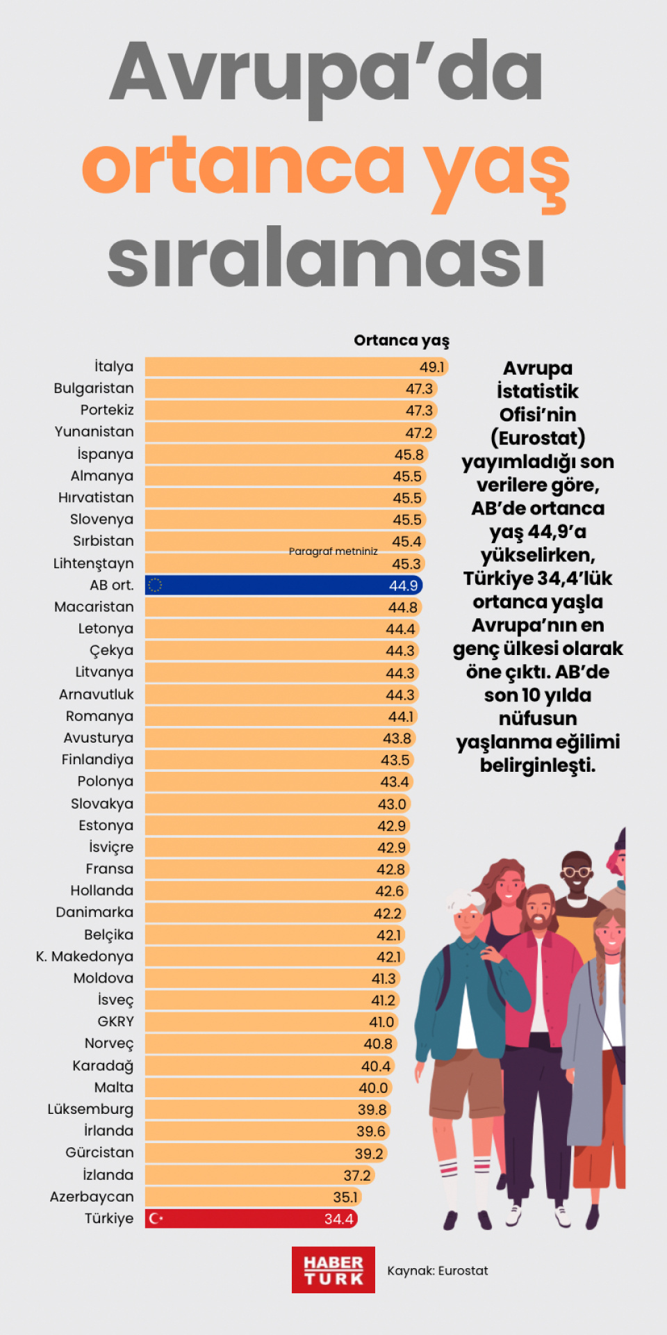 Avrupa’da ortanca yaş sıralaması