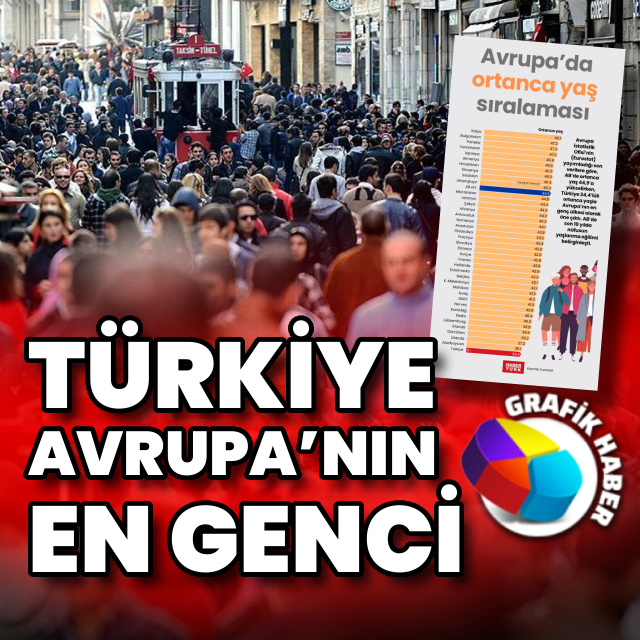 Avrupa’da ortanca yaş sıralaması