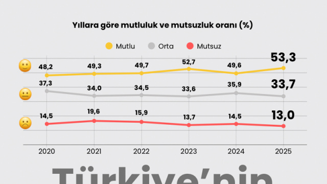 Türkiye'nin memnuniyeti