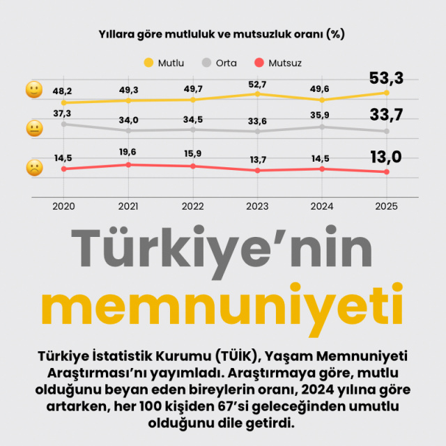 Türkiye'nin memnuniyeti