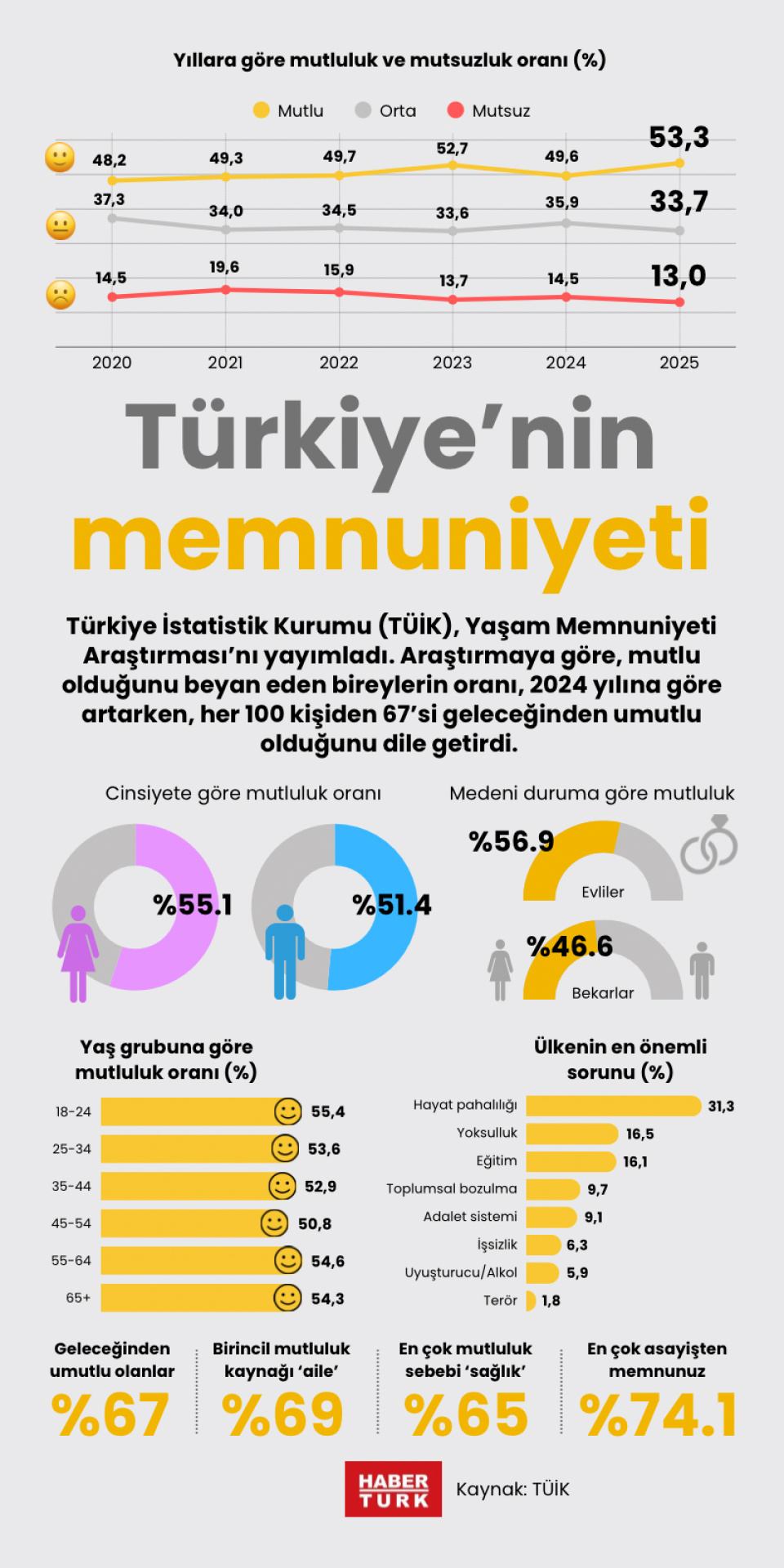 Türkiye’nin memnuniyeti