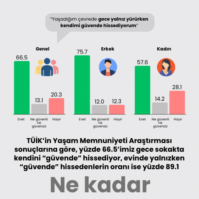 Ne kadar güvende hissediyoruz?