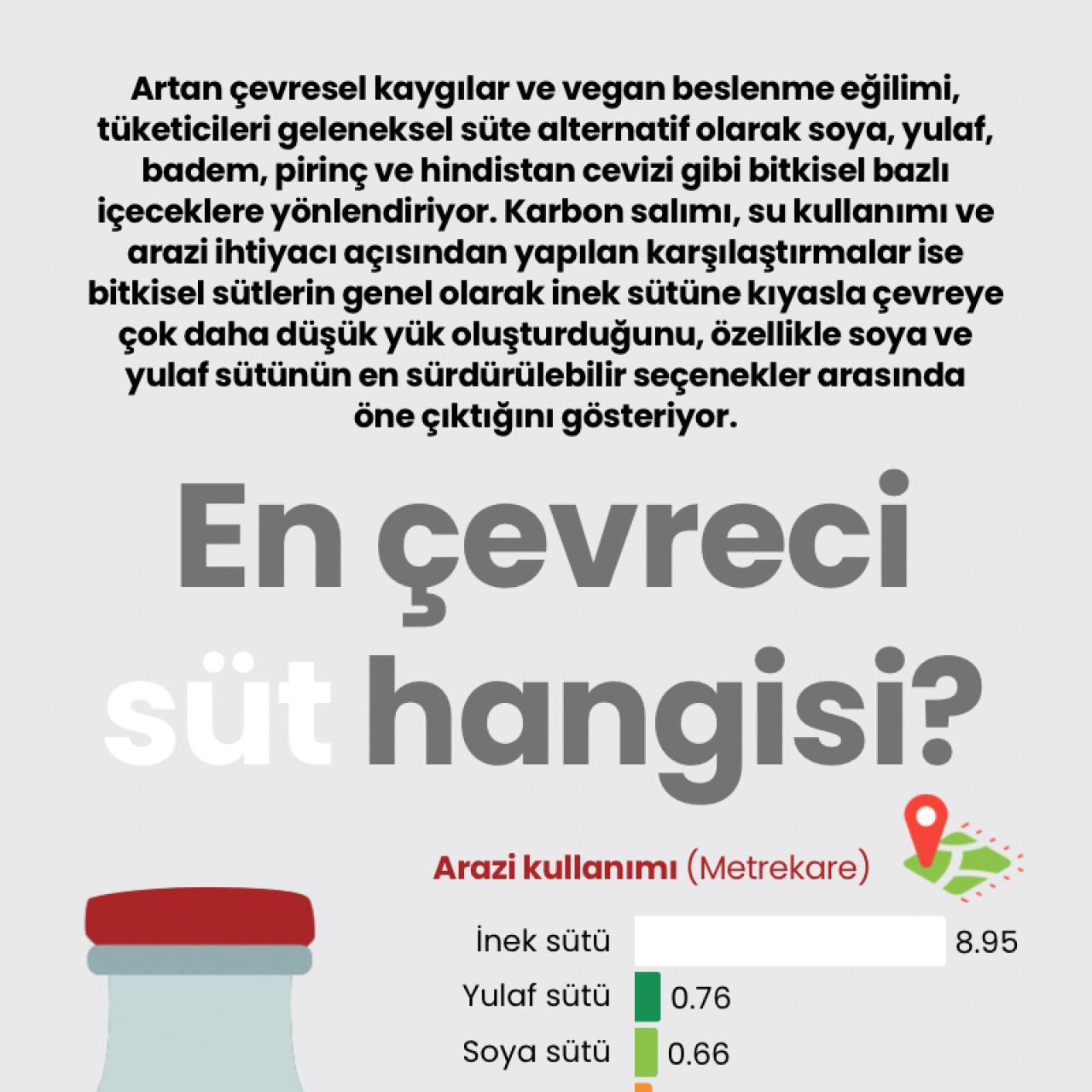 En çevreci süt hangisi?