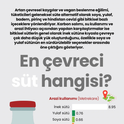 En çevreci süt hangisi?