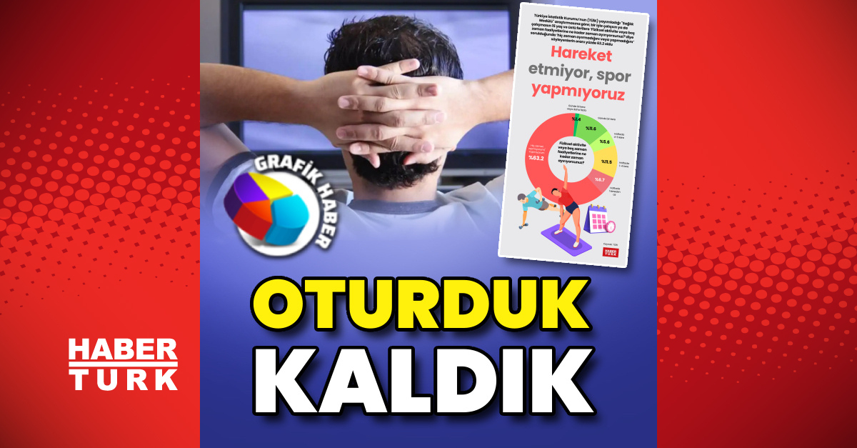 'Fiziksel aktivite veya boş zaman faaliyetlerine ne kadar za