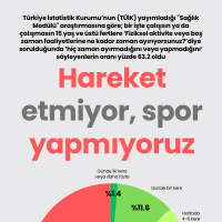 Hareket etmiyor, spor yapmıyoruz