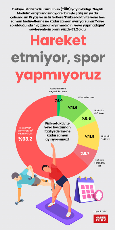 Hareket etmiyor, spor yapmıyoruz