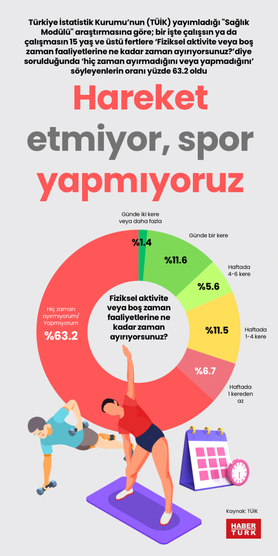 Hareket etmiyor, spor yapmıyoruz