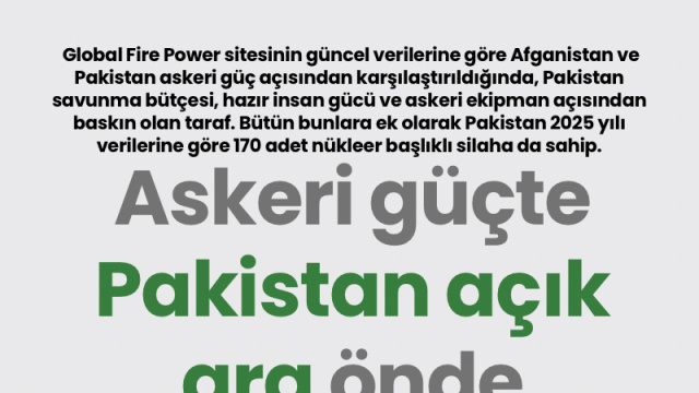 Askeri güçte Pakistan açık ara önde