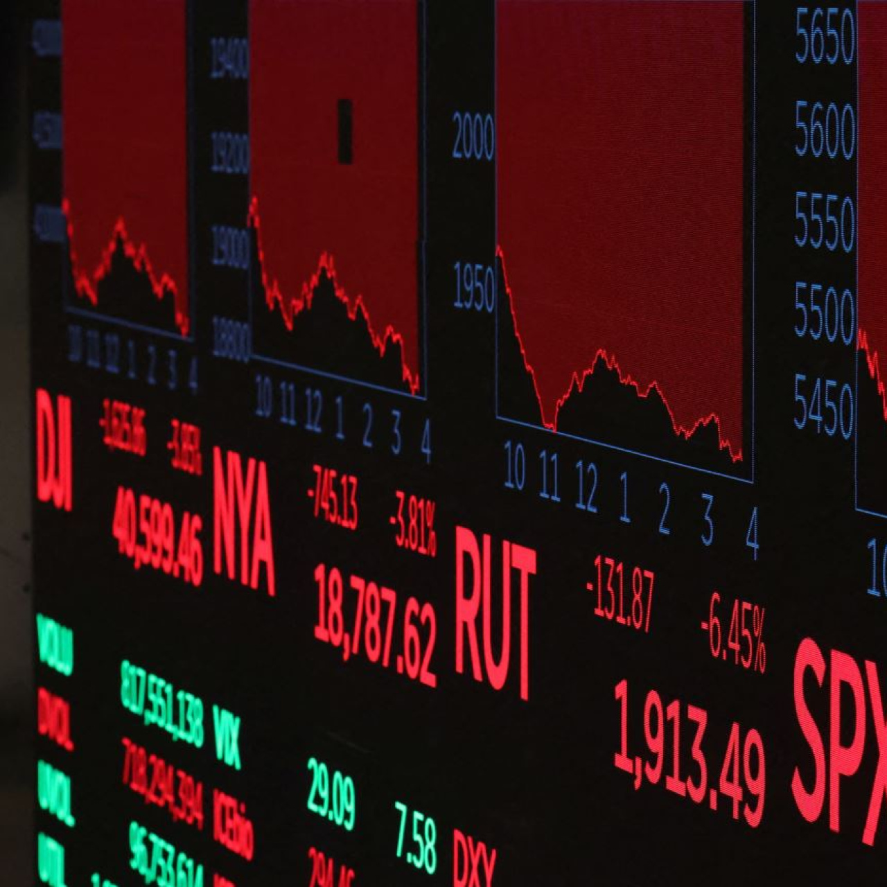 Piyasalarda savaş alarmı