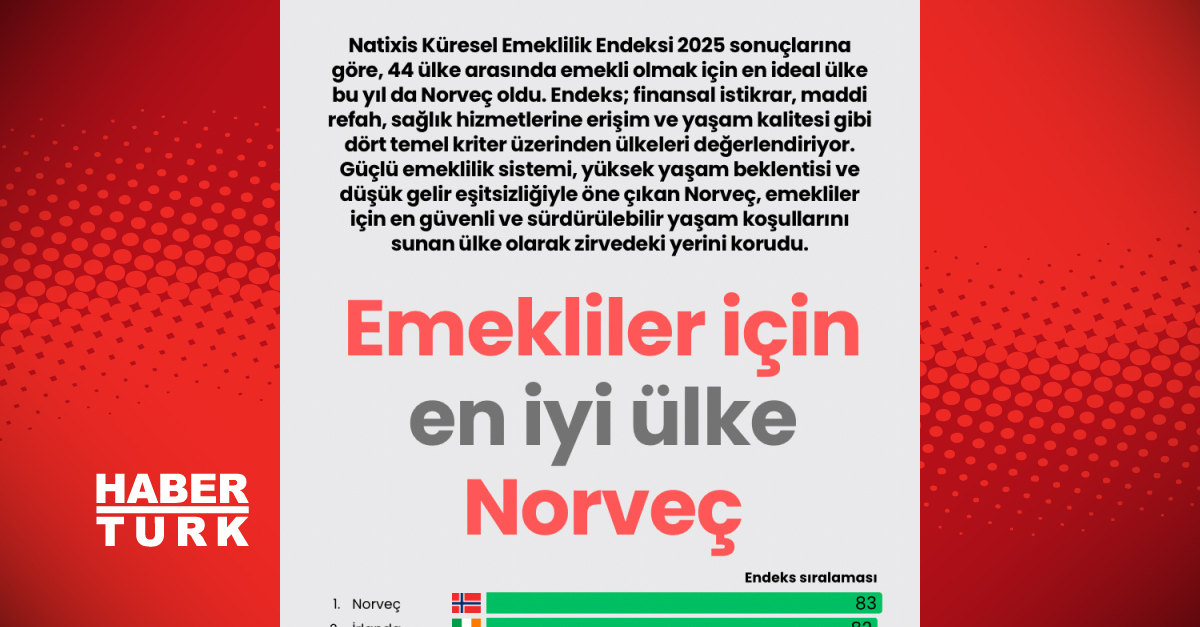 Norveç, Emekliler için En İyi Ülke Kaldı