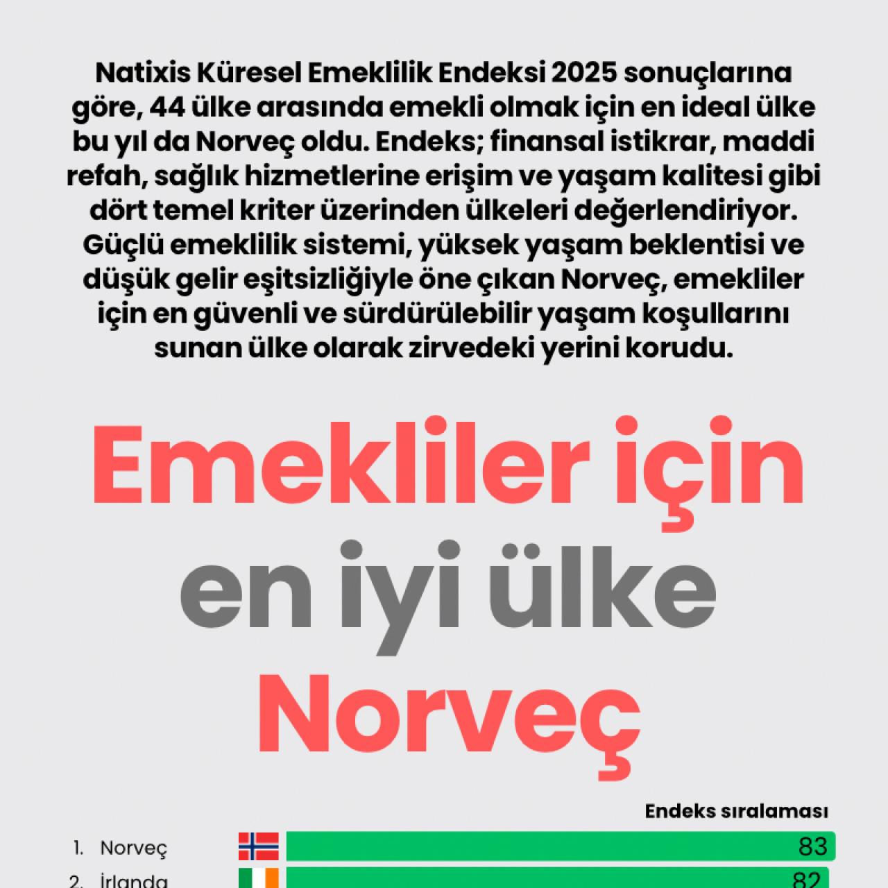 Emekliler için en iyi ülke Norveç