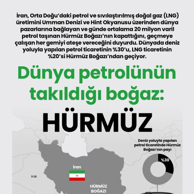 Dünya petrolünün takıldığı boğaz Hürmüz