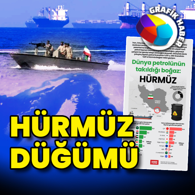 Dünya petrolünün takıldığı boğaz Hürmüz